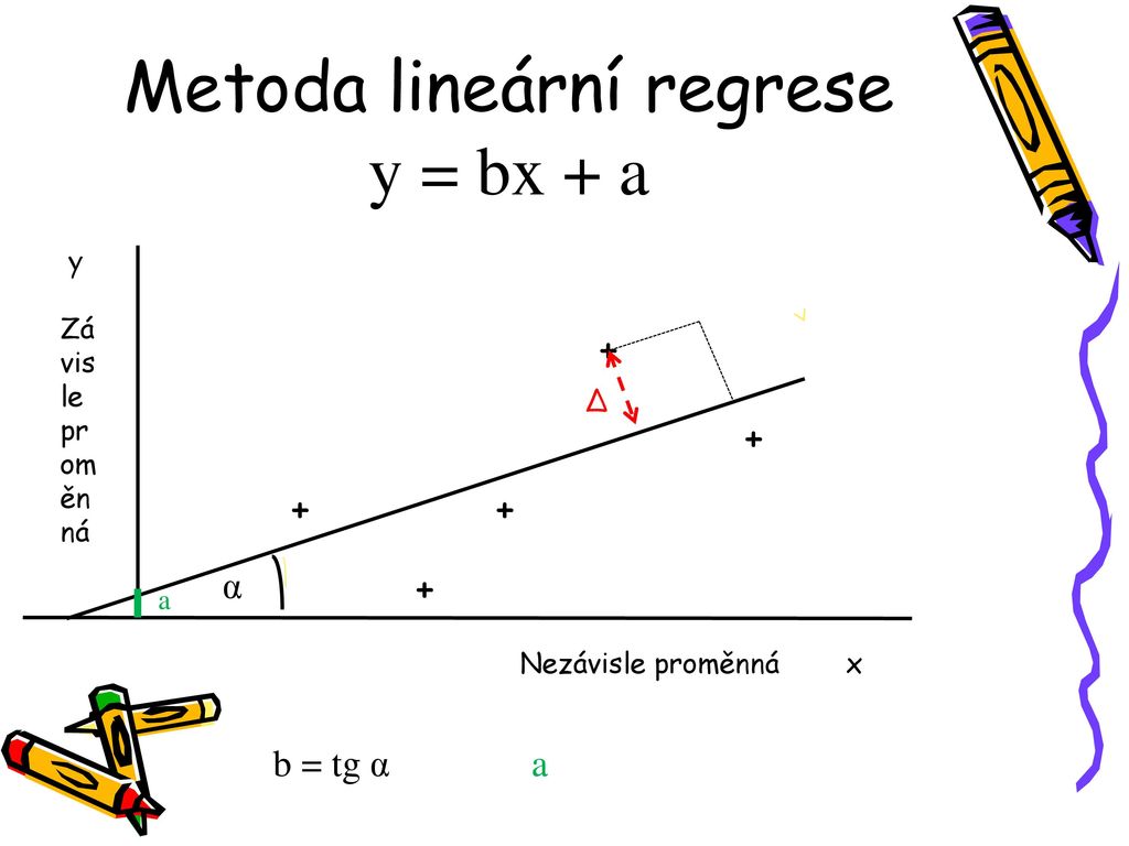 Metoda lineární regrese y = bx + a