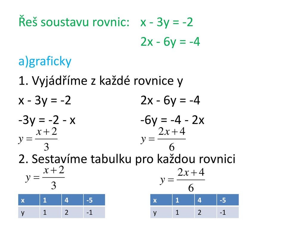 Řeš soustavu rovnic: x - 3y = -2 2x - 6y = -4 a)graficky 1