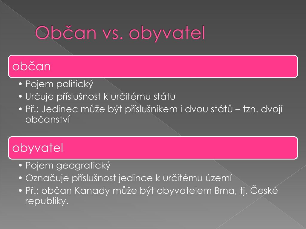 Jaký je rozdíl mezi občanem a obyvatelem?