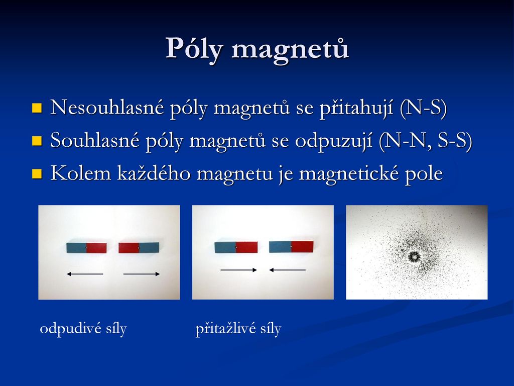 Póly magnetů Nesouhlasné póly magnetů se přitahují (N-S)