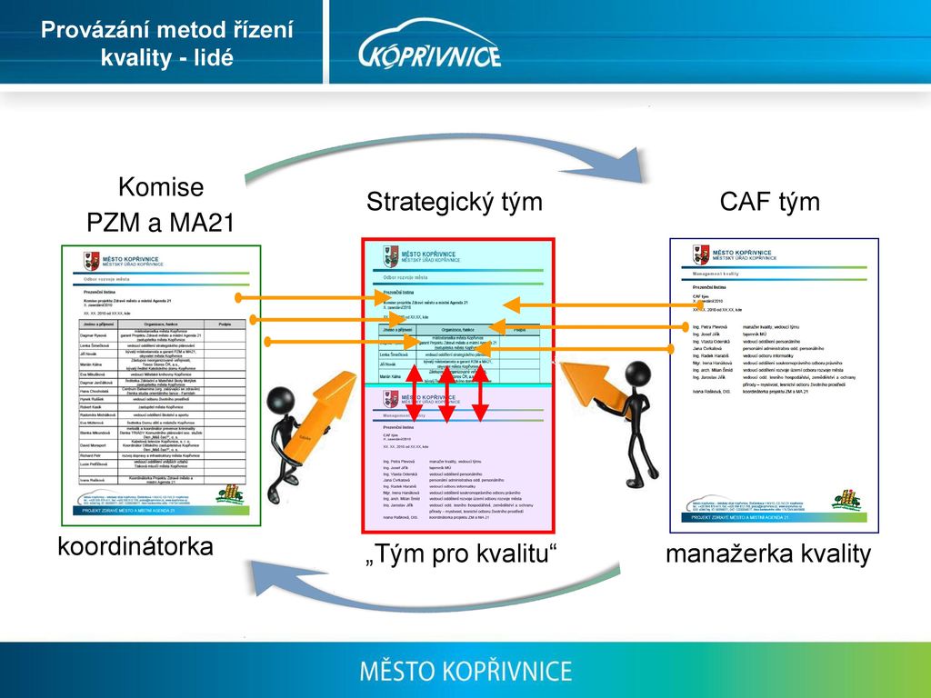 Souvislost ZM A MA21 S Dalšími Metodami Kvality - Ppt Stáhnout