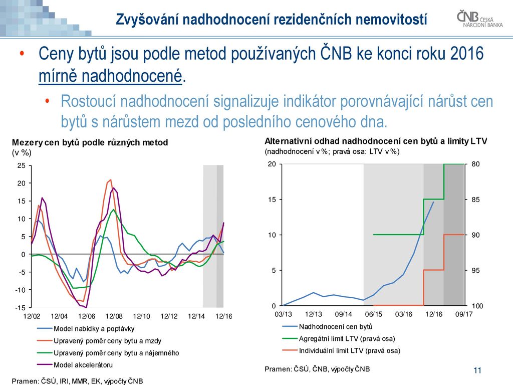 Rizikovost Hypotecnich Uveru A Ppt Stahnout