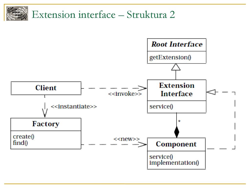 Client extension. Структура шаблон. Интерфейс расширения. Extend Интерфейс. Интерфейс SERVICEMASTER.