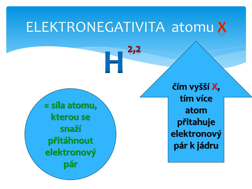 ELEKTRONEGATIVITA atomu X