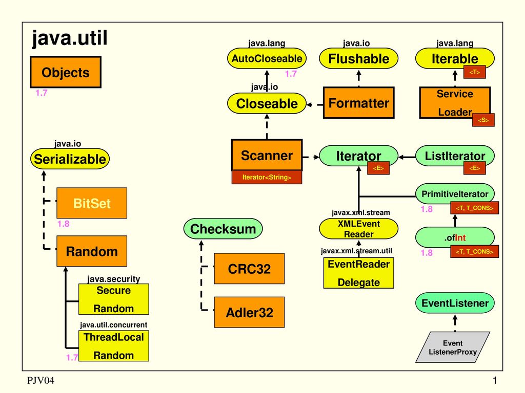 Java Chatrooms