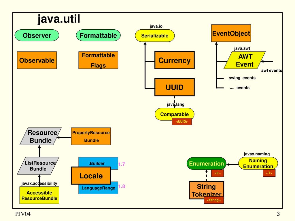 Java util objects. Java UUID. Java util. Классы AWT java. Locale в java.