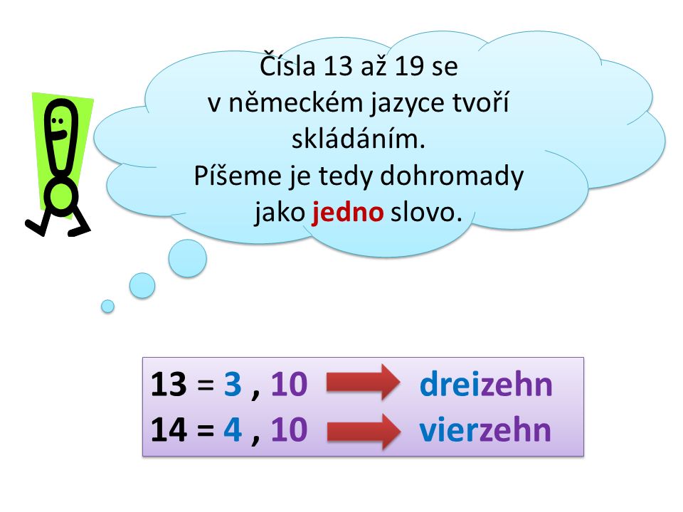 Čísla 13 až 19 se v německém jazyce tvoří skládáním.
