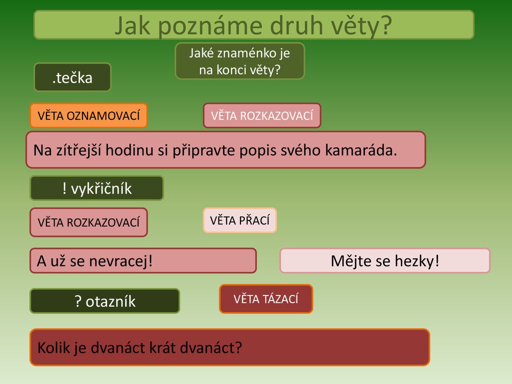 Jak poznam vetu Oznamovaci?