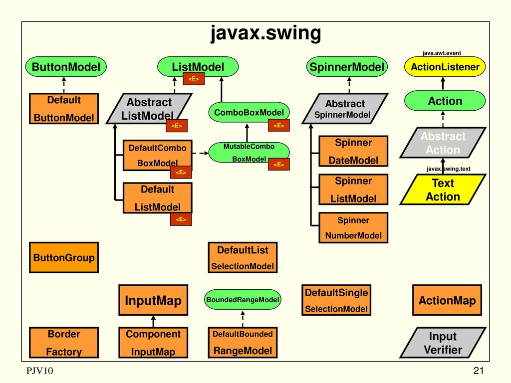 Javax net