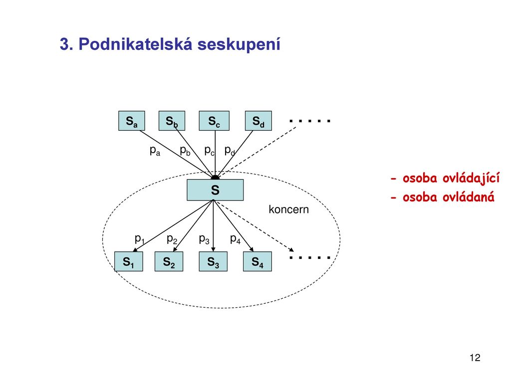 Co je podnikatelské seskupení?