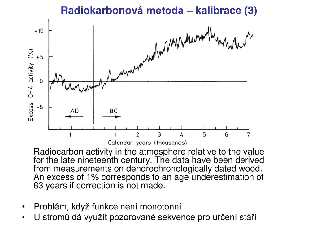 proč se radiokarbonové datování používá jen zřídka