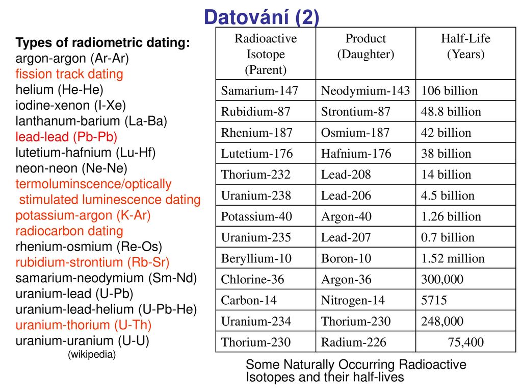 Izotopy běžně používané pro radiometrické datování