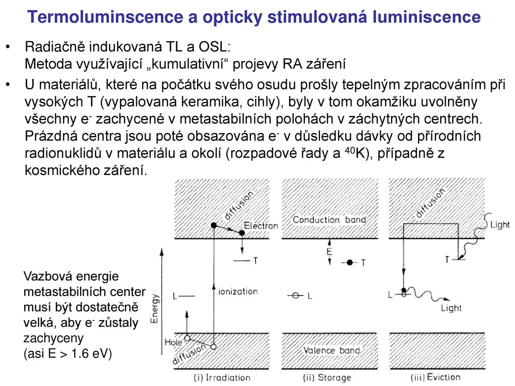 Opticky stimulovaná luminiscence (osl)