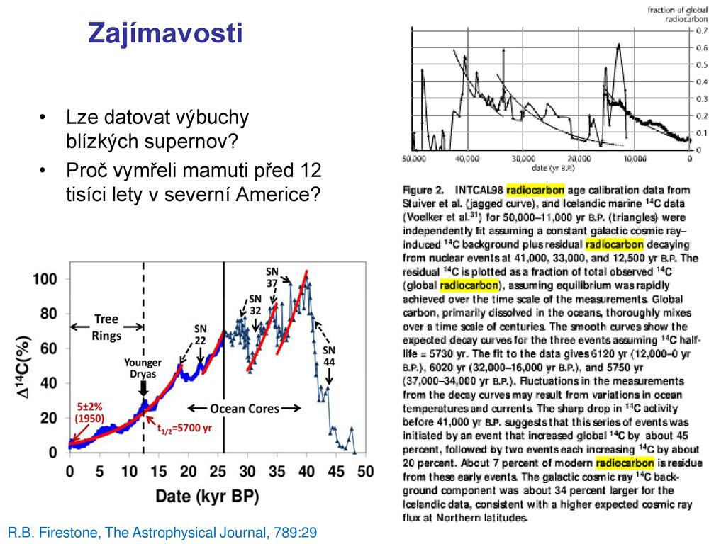 Datování Vzorků Pomocí Metod Jaderné Fyziky - Ppt Stáhnout