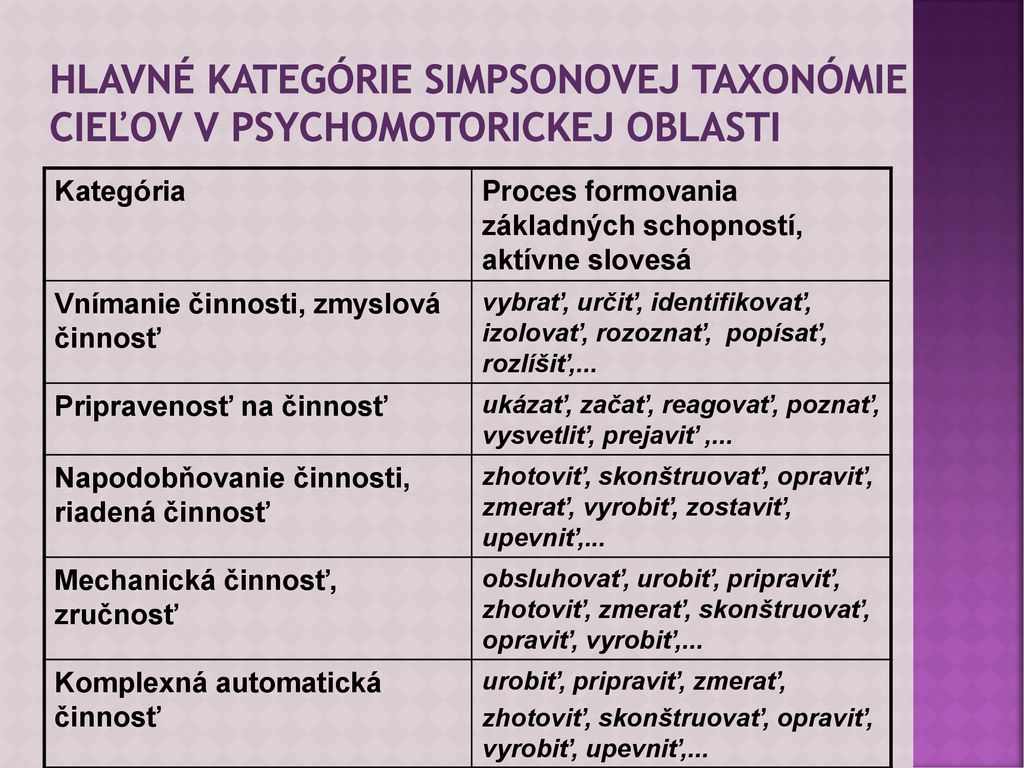 Hlavné kategórie Simpsonovej taxonómie cieľov v psychomotorickej oblasti