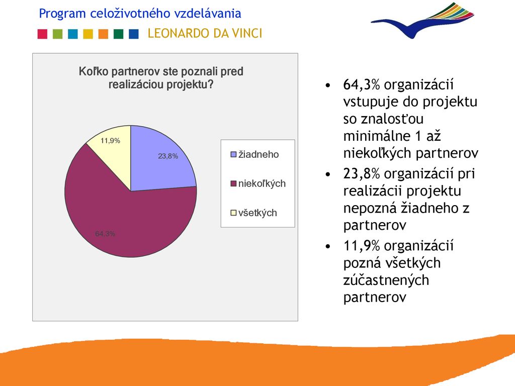 64,3% organizácií vstupuje do projektu so znalosťou minimálne 1 až niekoľkých partnerov
