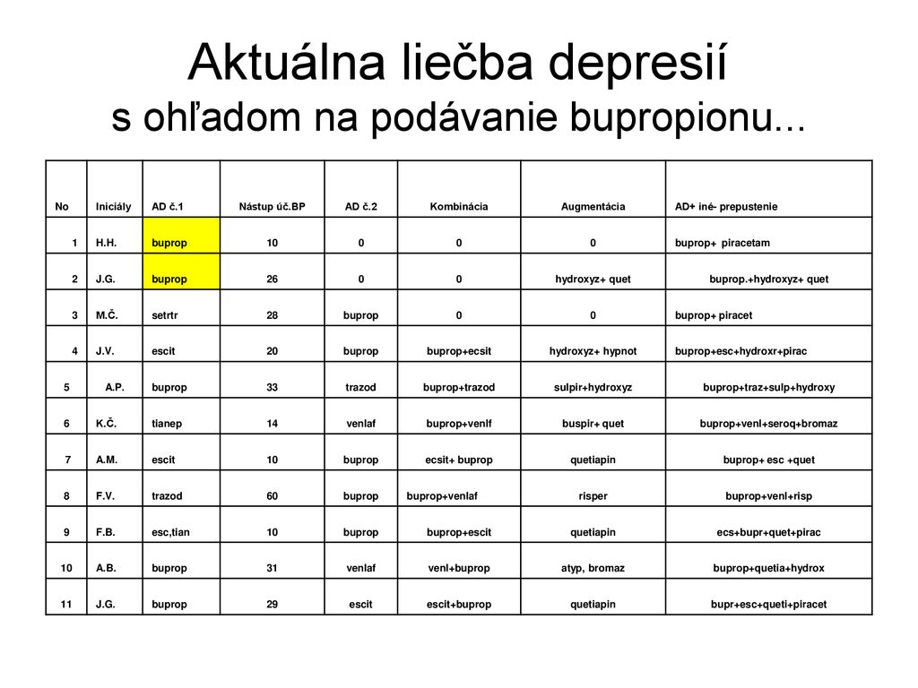 Depresia V Starobe A Liečba Inhibovanej Depresie V Séniu - Ppt Stáhnout