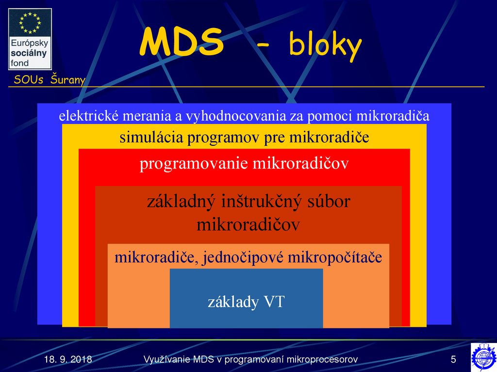 MDS – bloky základný inštrukčný súbor mikroradičov