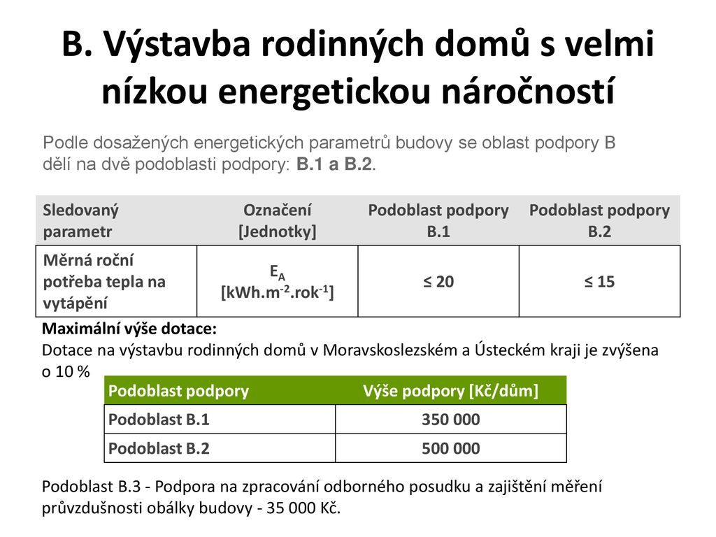 Program Nová Zelená úsporám - Ppt Stáhnout