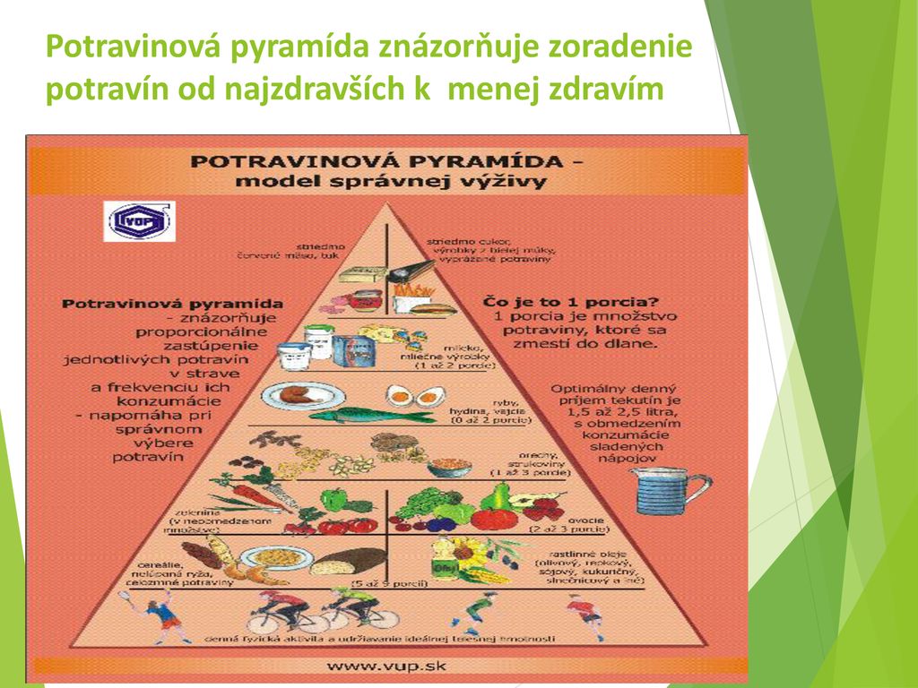 Potravinová pyramída znázorňuje zoradenie potravín od najzdravších k menej zdravím