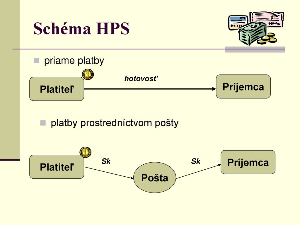 Schéma HPS priame platby Príjemca Platiteľ