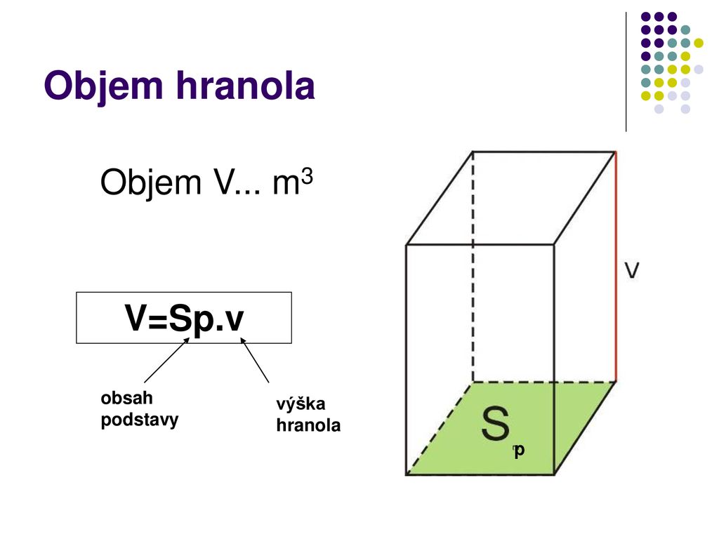 Objem hranola Objem V... m3 V=Sp.v obsah podstavy výška hranola p
