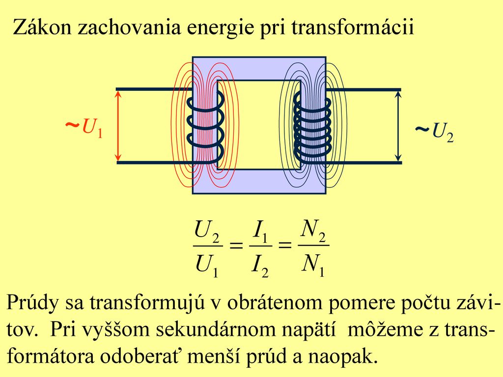 ~U1 ~U2 Zákon zachovania energie pri transformácii