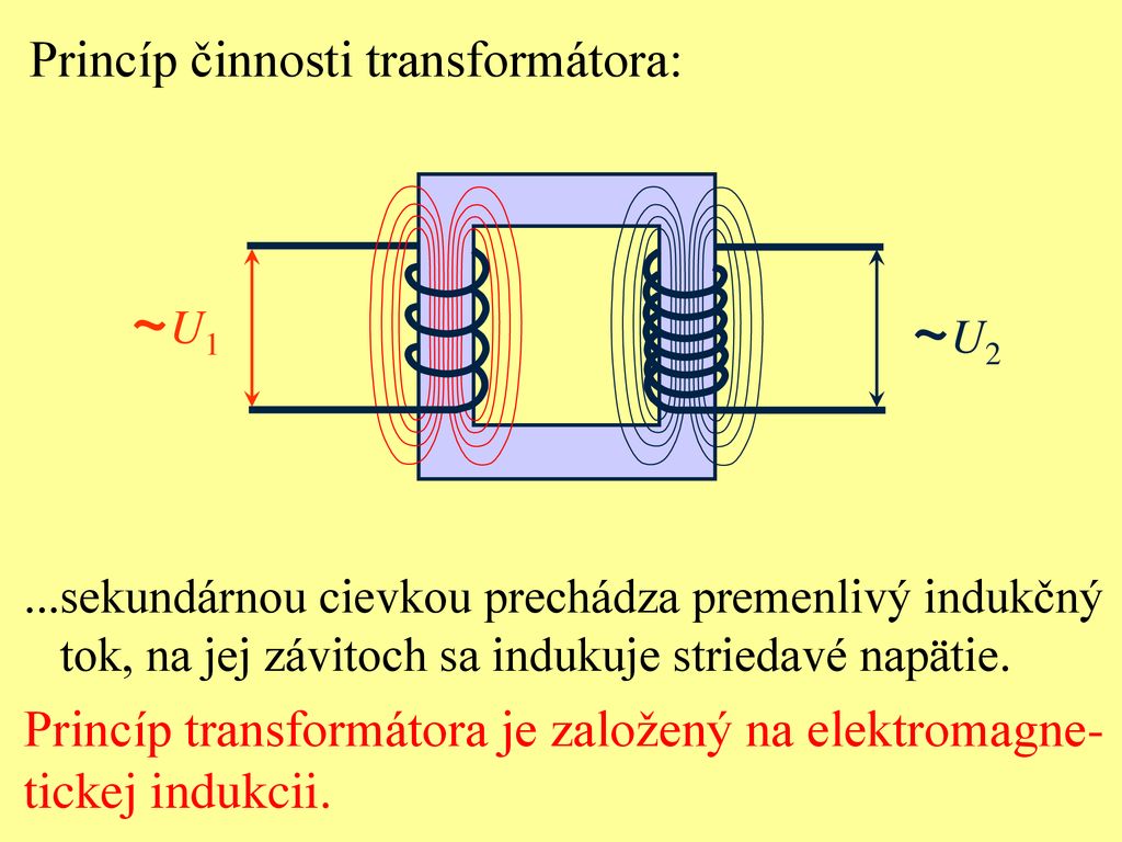 ~U1 ~U2 Princíp činnosti transformátora: