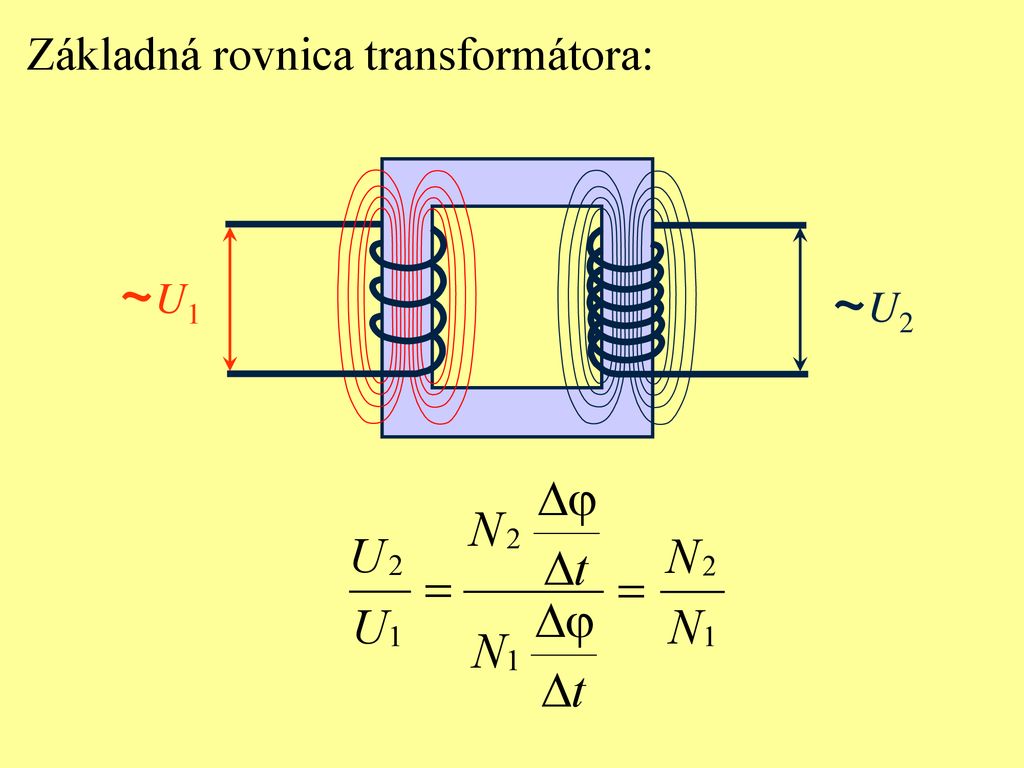 Základná rovnica transformátora: