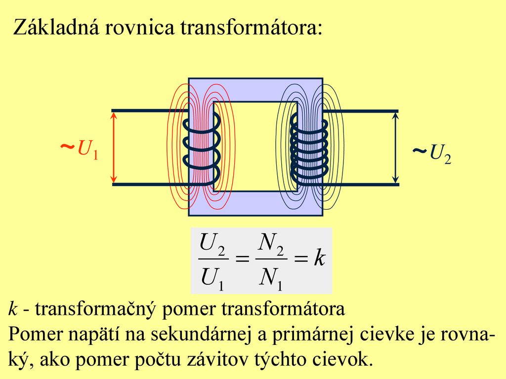 ~U1 ~U2 Základná rovnica transformátora: