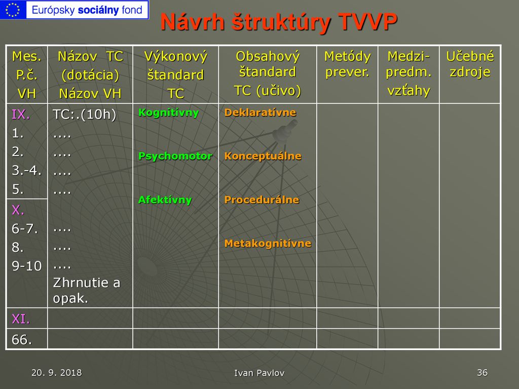 Návrh štruktúry TVVP Mes. P.č. VH Názov TC (dotácia) Názov VH Výkonový