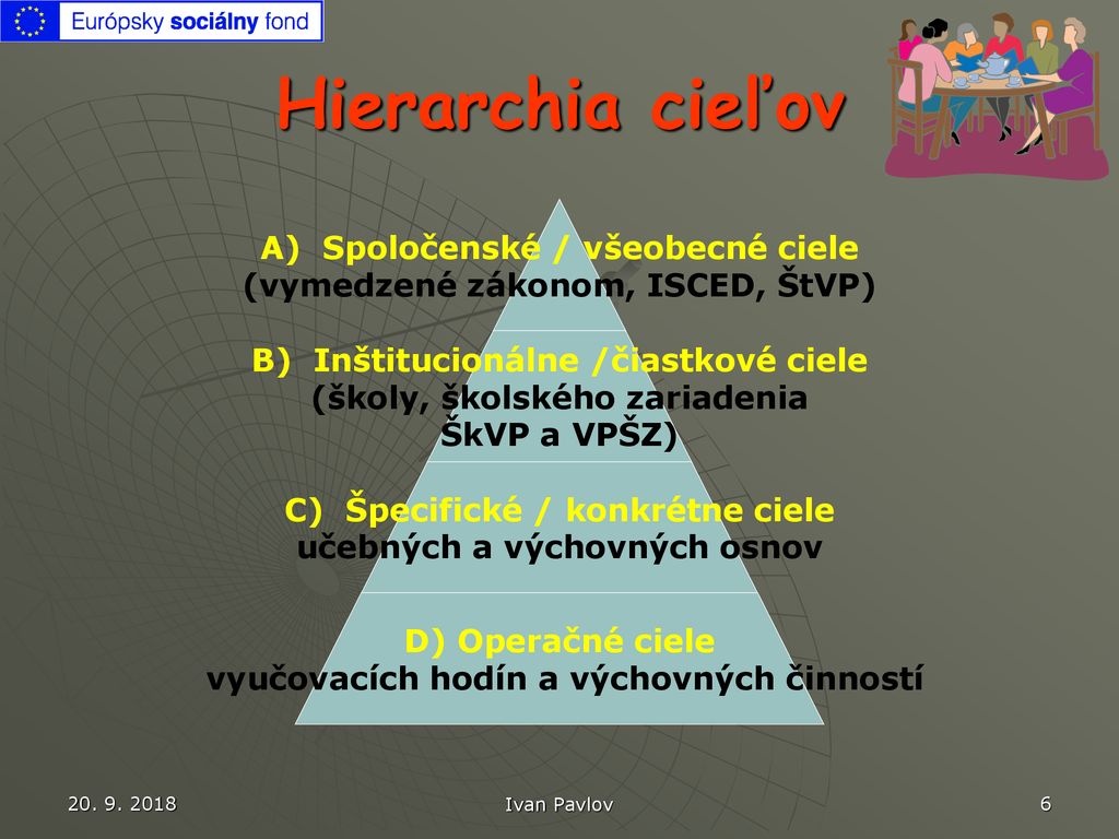 Hierarchia cieľov Ivan Pavlov