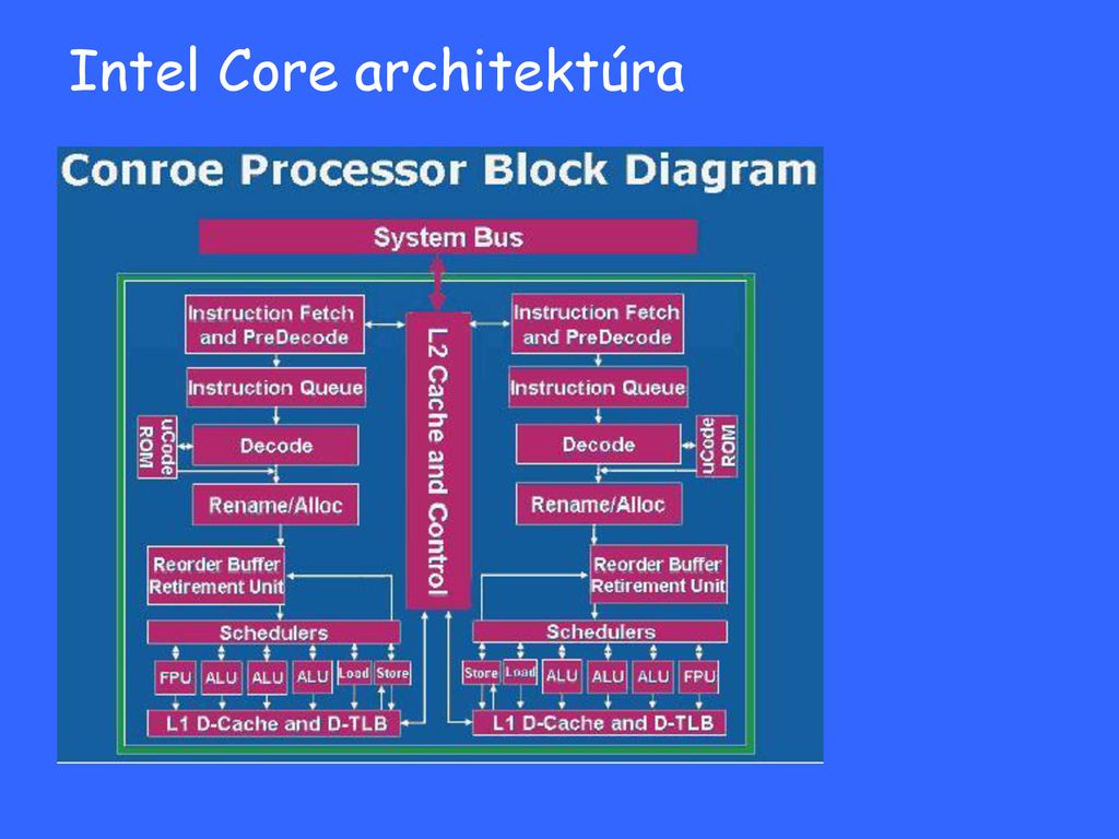 Intel Core architektúra