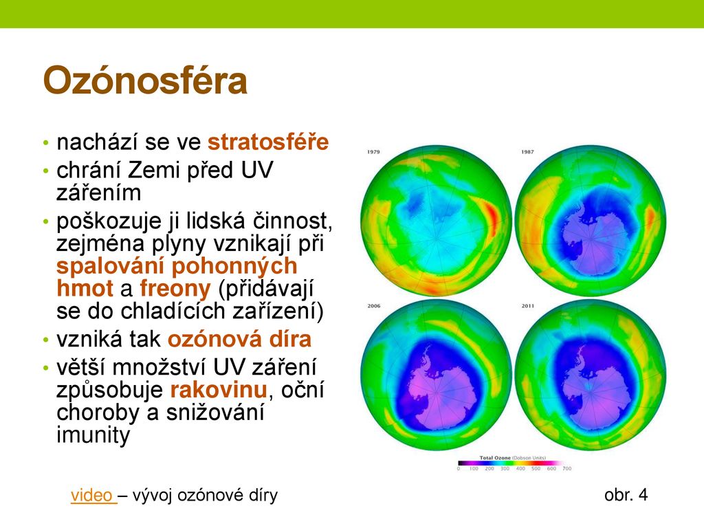 Ozónosféra nachází se ve stratosféře chrání Zemi před UV zářením