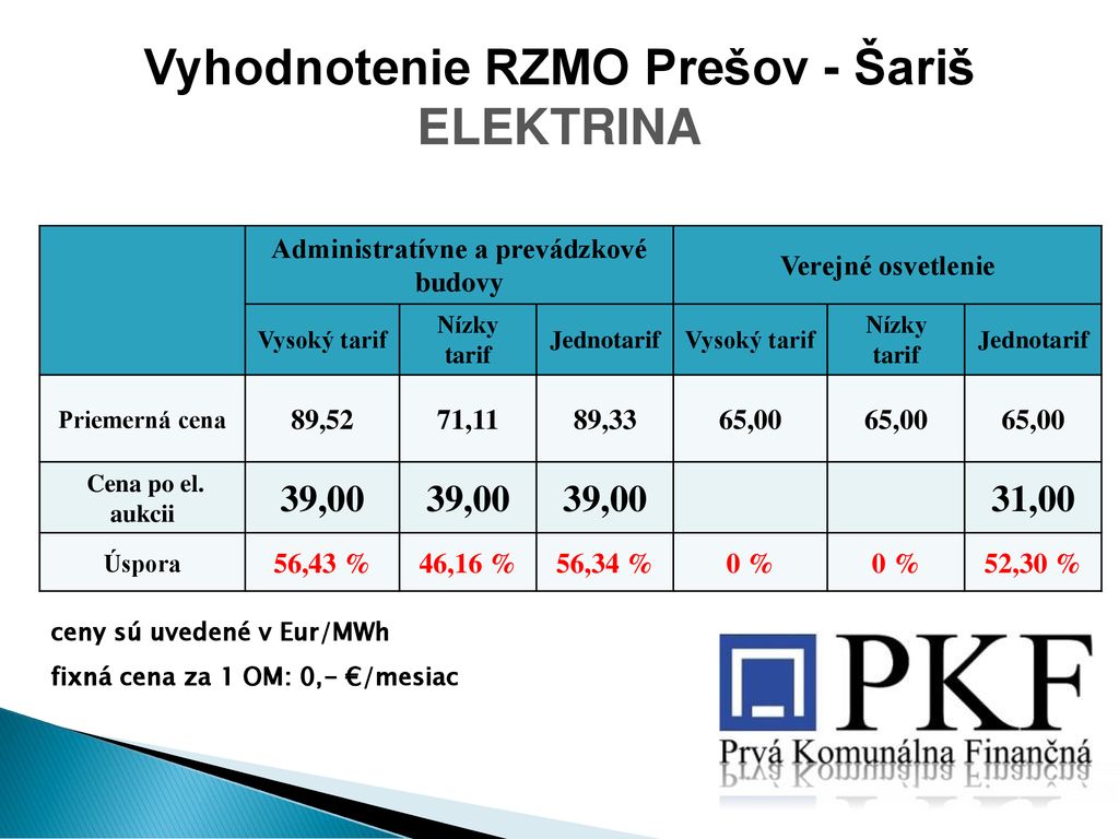 Vyhodnotenie RZMO Prešov - Šariš ELEKTRINA