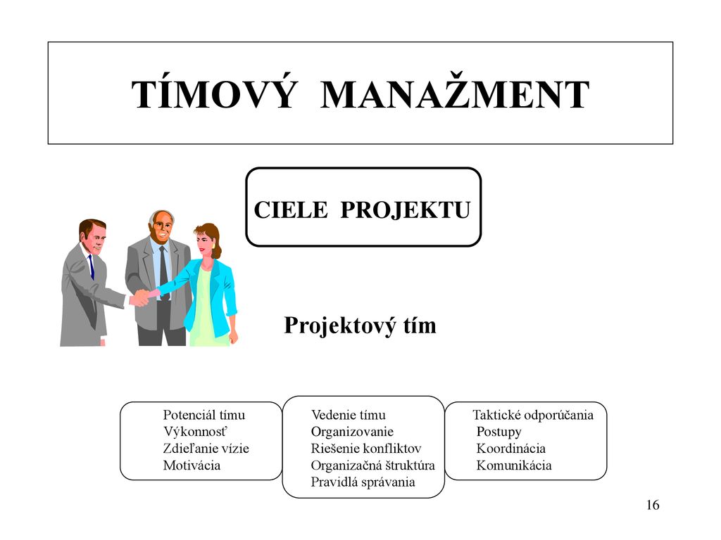 MANAŽMENT KVALITY PROJEKT - Ppt Stáhnout