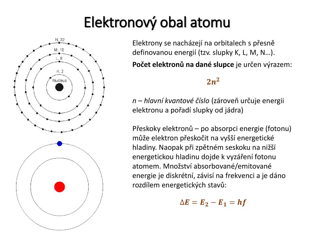 Lidske Oko Zaklady Kvantove Fyziky Obal A Jadro Atomu Ppt Stahnout