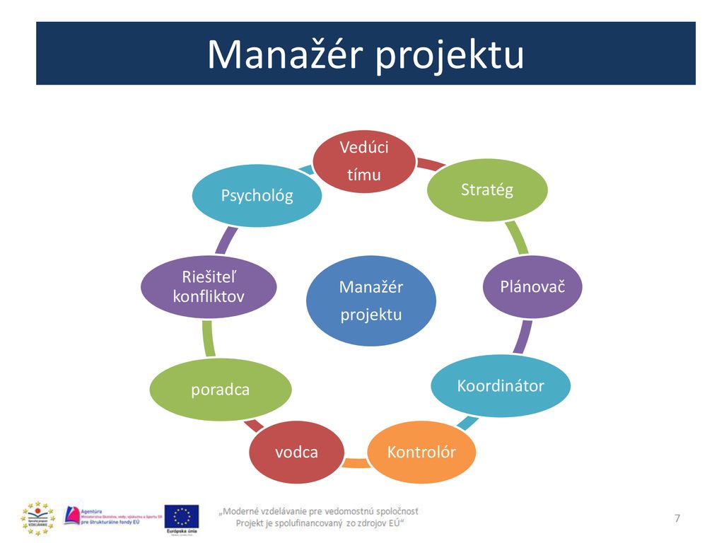 Manažment Projektov Kód ITMS Projektu: - Ppt Stáhnout