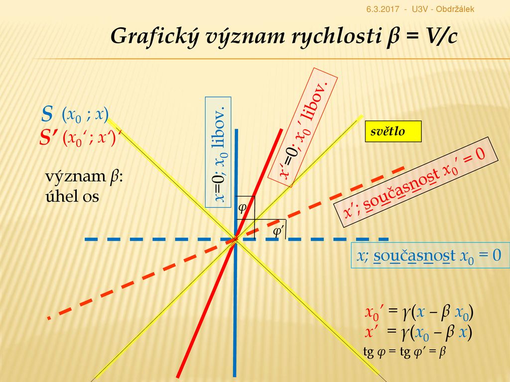 Relativita Nazorne Mix Jan Obdrzalek T14 00 Fym Ppt Stahnout