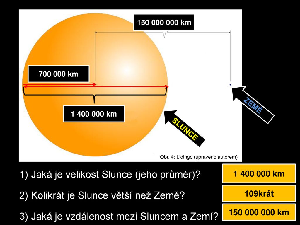 Jaká je velikost Slunce?