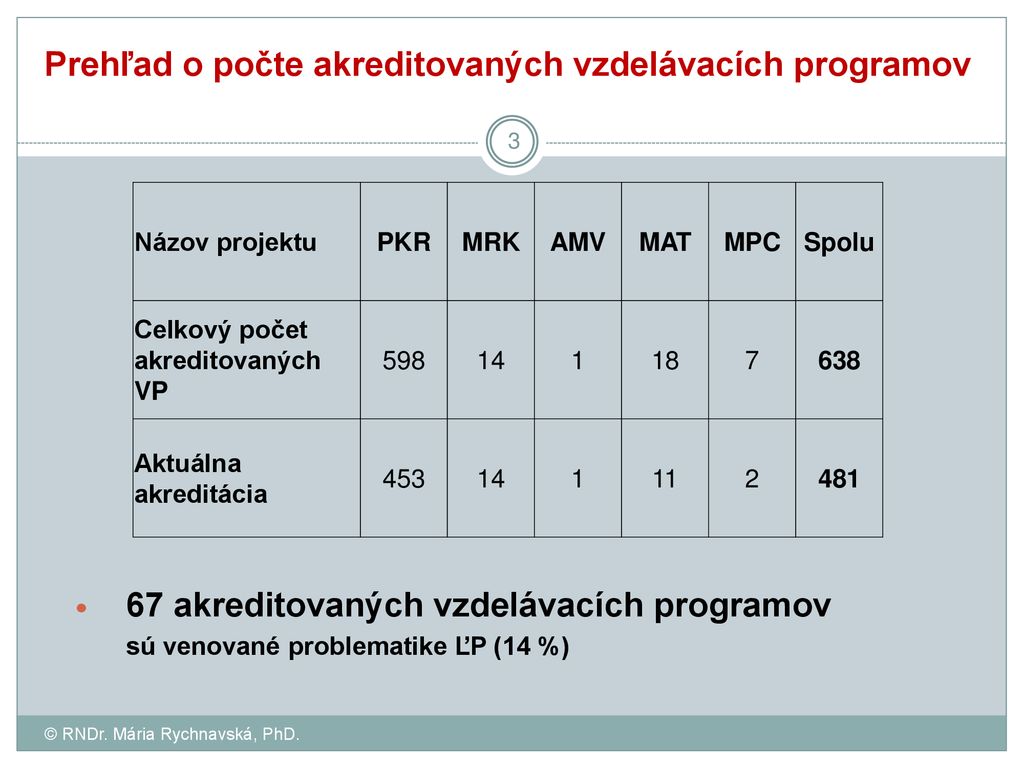 Činnosť Metodicko-pedagogického Centra V Oblasti ľudských Práv - Ppt ...