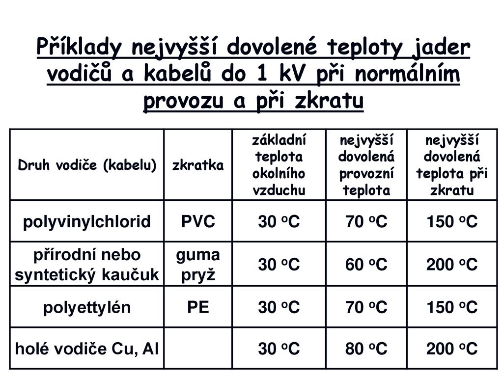 Příklady nejvyšší dovolené teploty jader vodičů a kabelů do 1 kV při normálním provozu a při zkratu