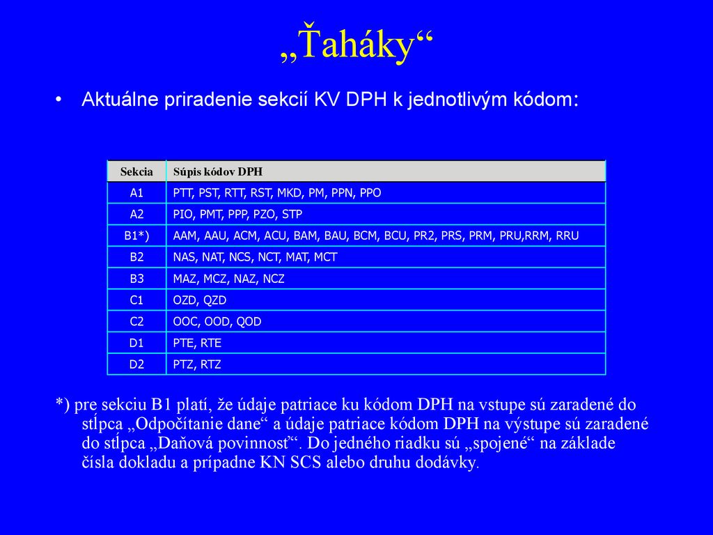 DPH V roku 2017 a pre rok ppt stáhnout