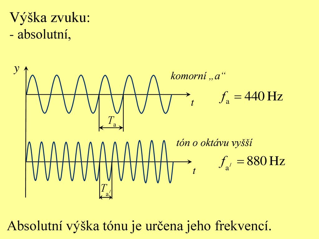 Výška zvuku: Absolutní výška tónu je určena jeho frekvencí.
