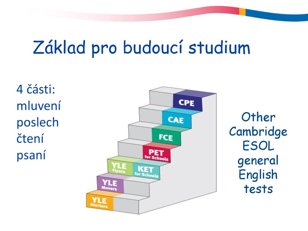 Tests today. Reading Listening speaking writing skills. Skills в английском языке. Cambridge young Learners English Tests. Кембридж reading writing.