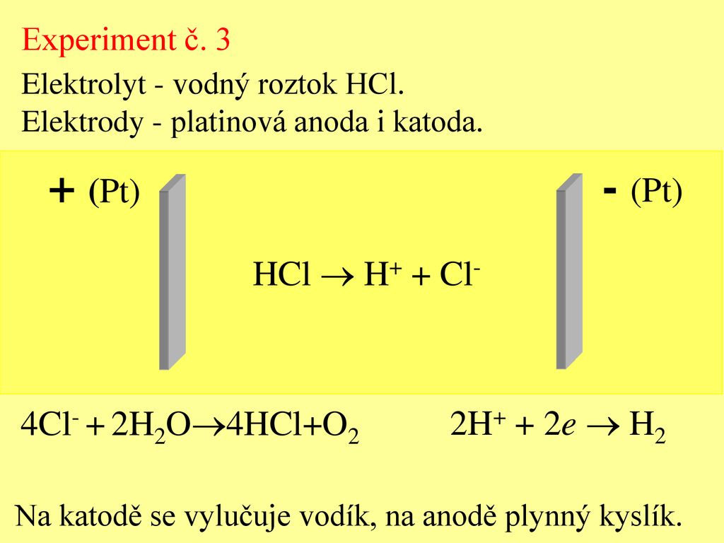 + (Pt) - (Pt) HCl  H+ + Cl- 4Cl- + 2H2O4HCl+O2 2H+ + 2e  H2