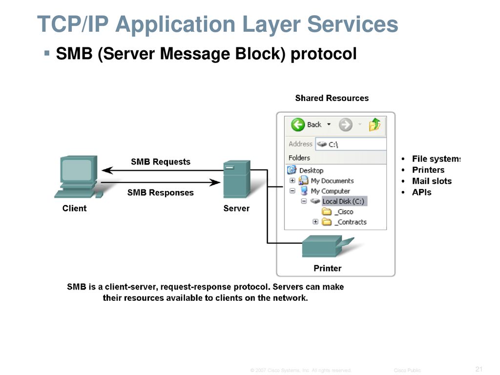 Application Layer Functionality And Protocols - Ppt Stáhnout