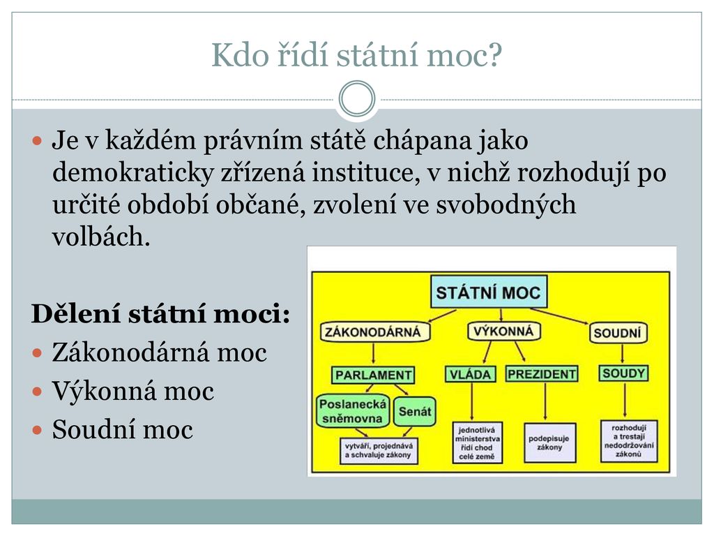 Kdo řídí stát?