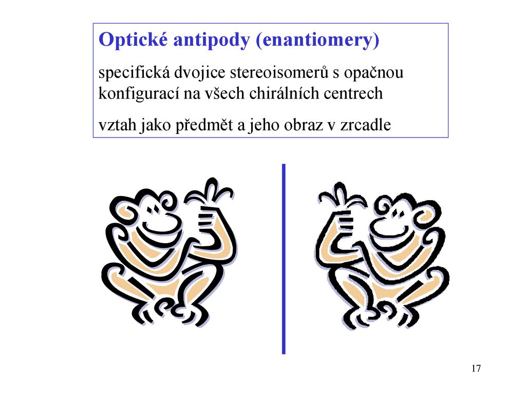 Optické antipody (enantiomery)