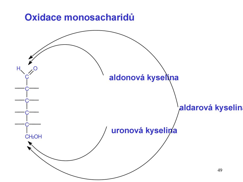 Oxidace monosacharidů